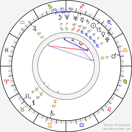 Alexandra Kelly birth chart, biography, wikipedia 2023, 2024