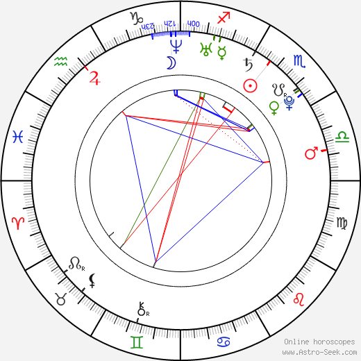 Alexandra Kelly birth chart, Alexandra Kelly astro natal horoscope, astrology