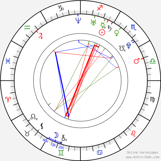 Alison Pill birth chart, Alison Pill astro natal horoscope, astrology