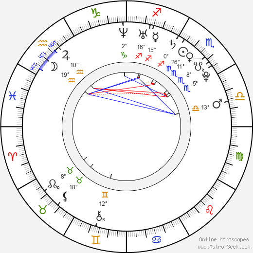 Allyson Felix birth chart, biography, wikipedia 2024, 2025