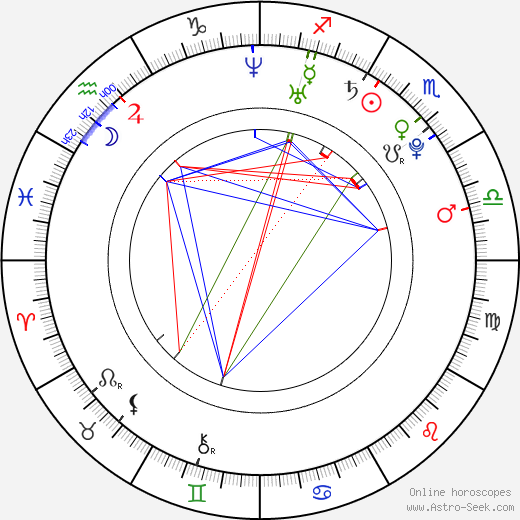 Allyson Felix birth chart, Allyson Felix astro natal horoscope, astrology