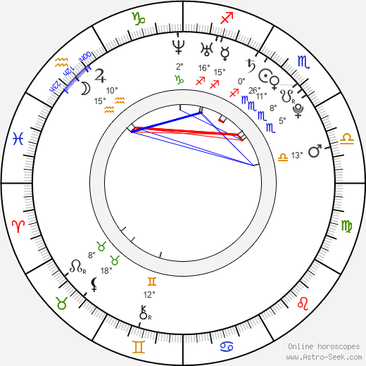 Anderson Boyd birth chart, biography, wikipedia 2024, 2025
