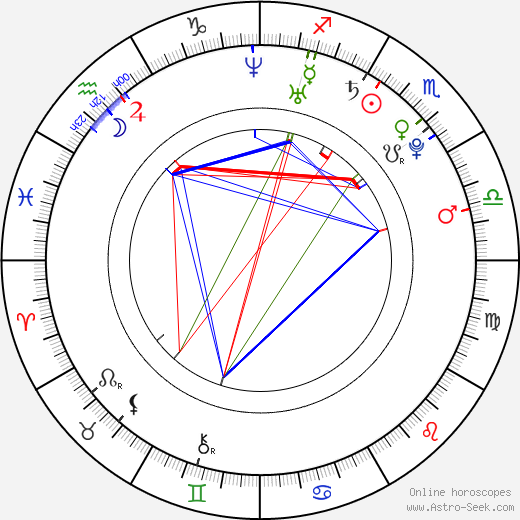 Anderson Boyd birth chart, Anderson Boyd astro natal horoscope, astrology