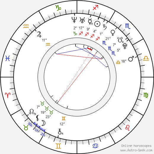 Andrew J. Muscato birth chart, biography, wikipedia 2024, 2025