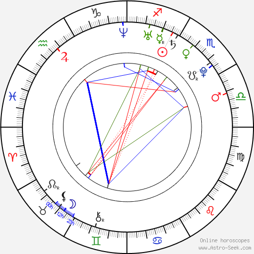 Andrew J. Muscato birth chart, Andrew J. Muscato astro natal horoscope, astrology