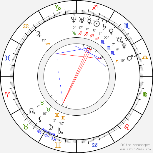 Anna Kanaris birth chart, biography, wikipedia 2023, 2024