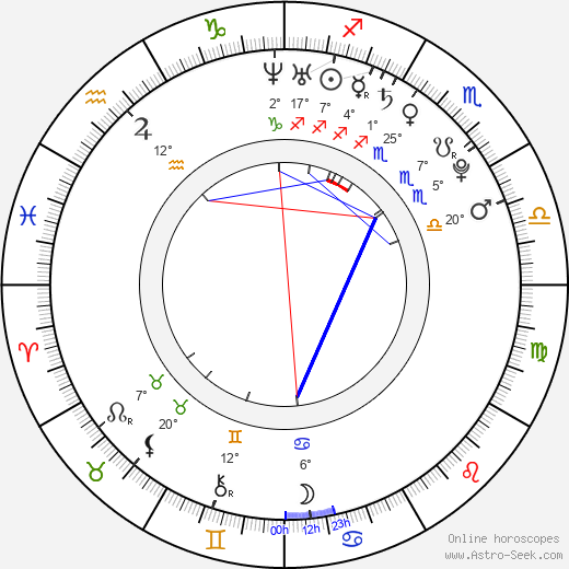 Aoi Miyazaki birth chart, biography, wikipedia 2024, 2025