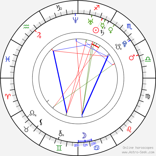 Aoi Miyazaki birth chart, Aoi Miyazaki astro natal horoscope, astrology