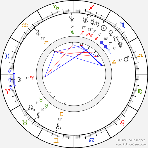 Asamoah Gyan birth chart, biography, wikipedia 2024, 2025
