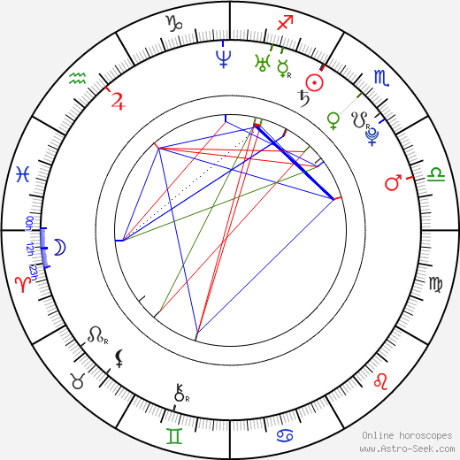 Asamoah Gyan birth chart, Asamoah Gyan astro natal horoscope, astrology