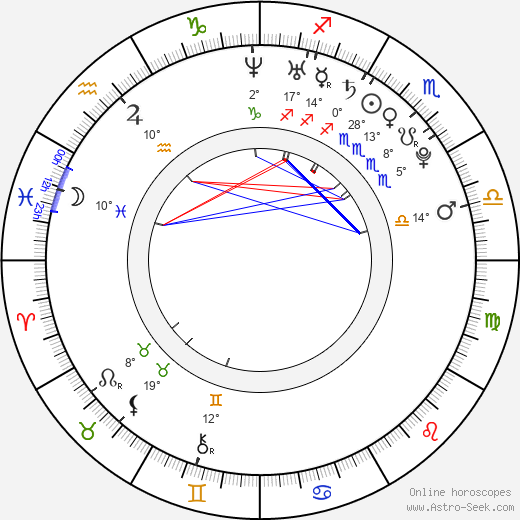 Barbora Kozáková birth chart, biography, wikipedia 2023, 2024