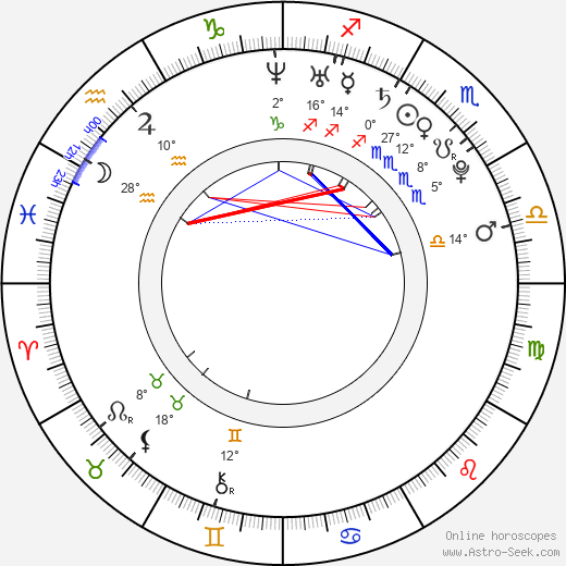 Barbora Mošnová birth chart, biography, wikipedia 2023, 2024