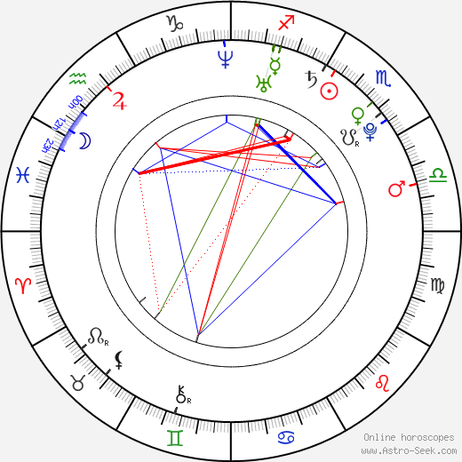 Barbora Mošnová birth chart, Barbora Mošnová astro natal horoscope, astrology