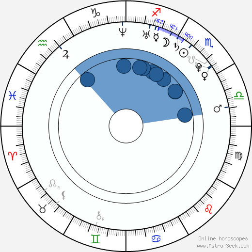 Bruce Venture horoscope, astrology, sign, zodiac, date of birth, instagram