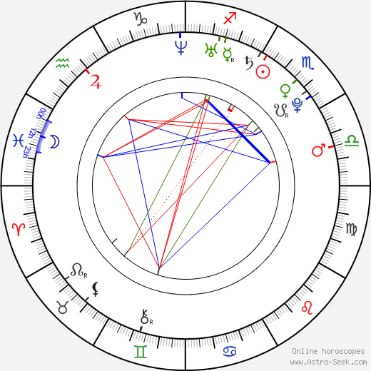 Carly Rae Jepsen birth chart, Carly Rae Jepsen astro natal horoscope, astrology