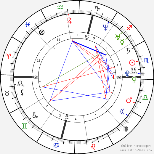 Chloe Malle birth chart, Chloe Malle astro natal horoscope, astrology