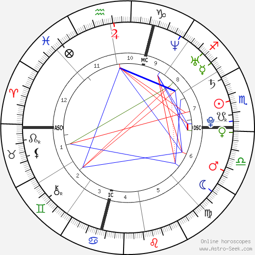 Chloe Malle, Chloe Malle Mapa Astral