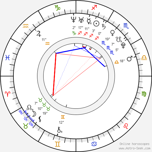 Chris Zomer birth chart, biography, wikipedia 2023, 2024