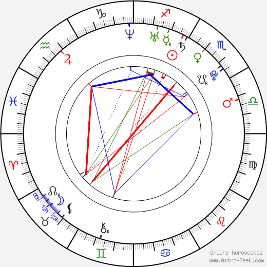 Chris Zomer birth chart, Chris Zomer astro natal horoscope, astrology