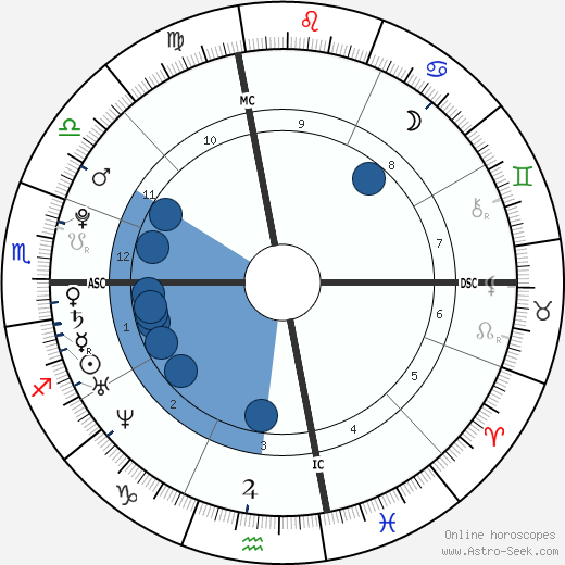 Christine Teigen horoscope, astrology, sign, zodiac, date of birth, instagram