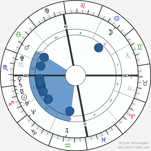 Chrissy Teigen Birth Chart