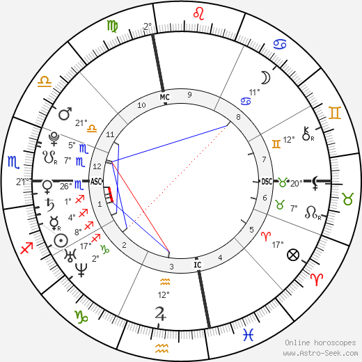 Christine Teigen birth chart, biography, wikipedia 2024, 2025