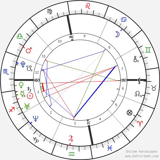 Christine Teigen birth chart, Christine Teigen astro natal horoscope, astrology