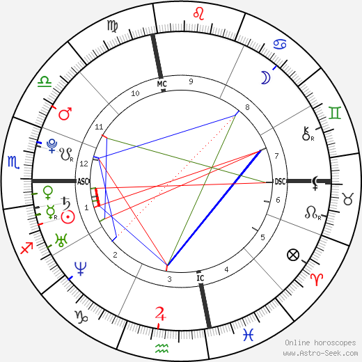 Chrissy Teigen Birth Chart