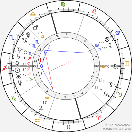 Courtney Leigh Robbins birth chart, biography, wikipedia 2024, 2025