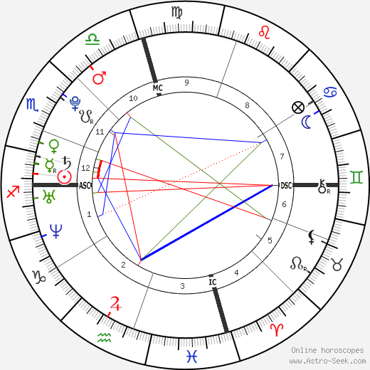 Courtney Leigh Robbins birth chart, Courtney Leigh Robbins astro natal horoscope, astrology