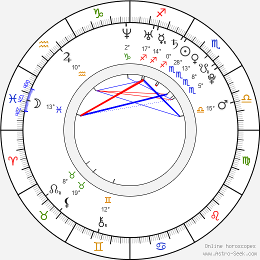 Dan Byrd birth chart, biography, wikipedia 2024, 2025
