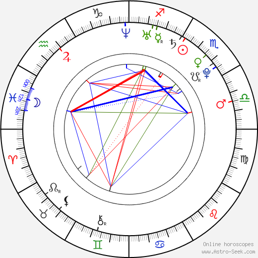 Dan Byrd birth chart, Dan Byrd astro natal horoscope, astrology