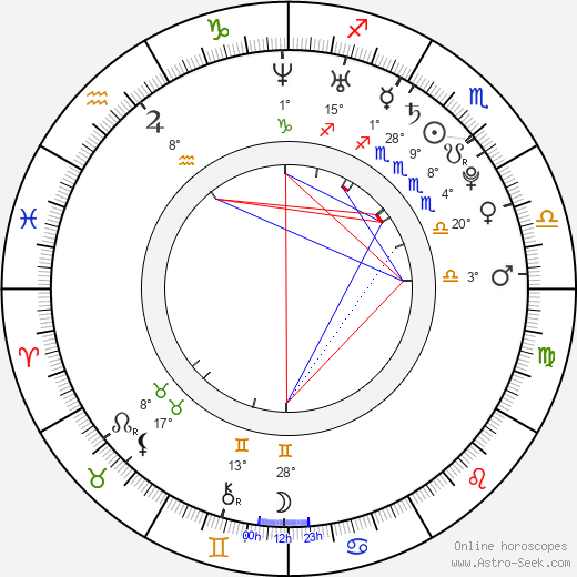 Diana Penty birth chart, biography, wikipedia 2024, 2025