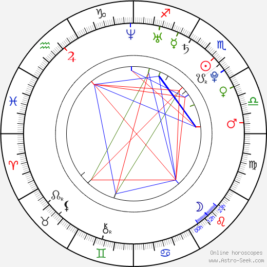 Elizabeth Rice birth chart, Elizabeth Rice astro natal horoscope, astrology