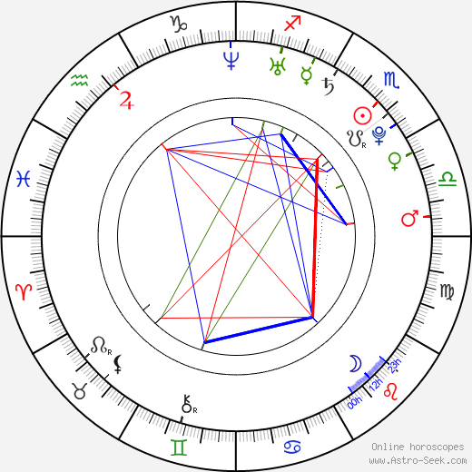 Erin Tanner birth chart, Erin Tanner astro natal horoscope, astrology