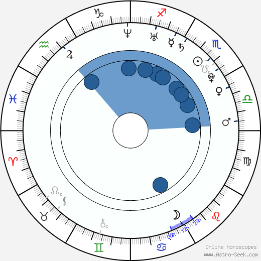 Gillian Zinser wikipedia, biography, birth chart, instagram Gillian Zinser wikipedia, horoscope, astrology, instagram