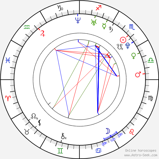 Gillian Zinser birth chart, Gillian Zinser astro natal horoscope, astrology