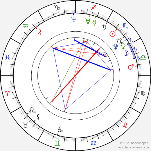 Giovonnie Samuels birth chart, Giovonnie Samuels astro natal horoscope, astrology