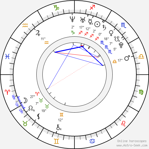 Grzegorz Cisiecki birth chart, biography, wikipedia 2024, 2025