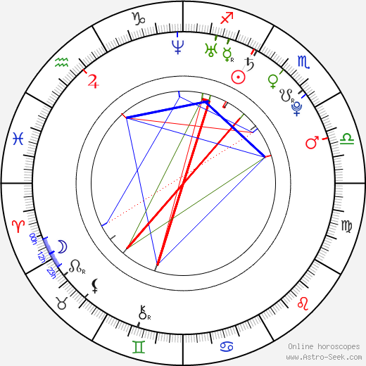 Grzegorz Cisiecki birth chart, Grzegorz Cisiecki astro natal horoscope, astrology