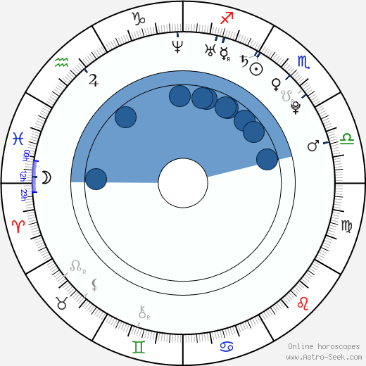 Guy Wilson horoscope, astrology, sign, zodiac, date of birth, instagram