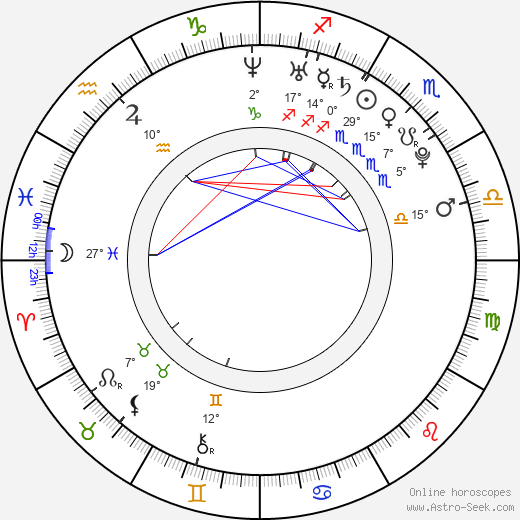 Guy Wilson birth chart, biography, wikipedia 2023, 2024