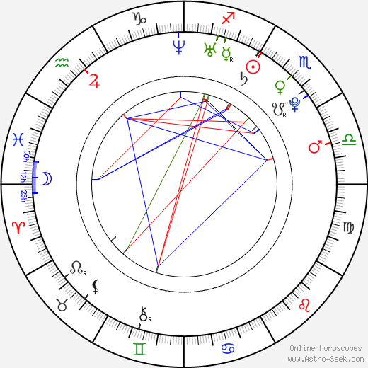 Guy Wilson birth chart, Guy Wilson astro natal horoscope, astrology