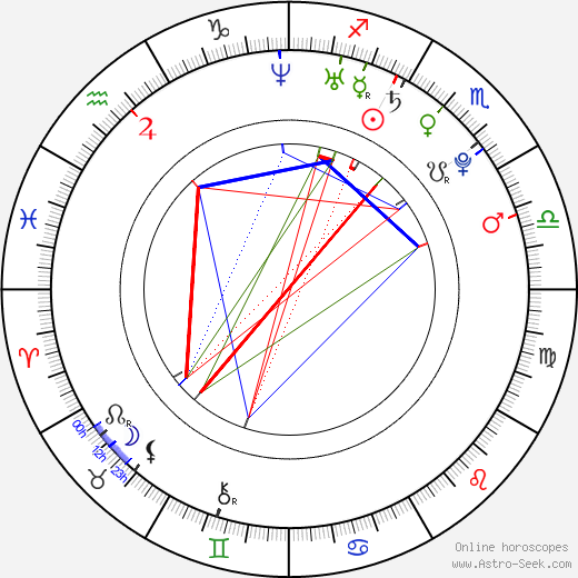 Haley Webb birth chart, Haley Webb astro natal horoscope, astrology