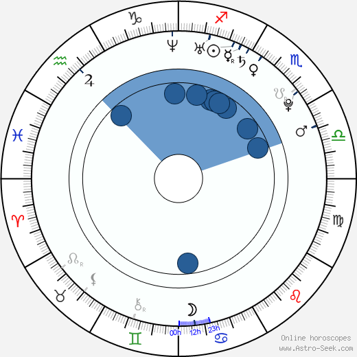 Hikari Mitsushima Oroscopo, astrologia, Segno, zodiac, Data di nascita, instagram