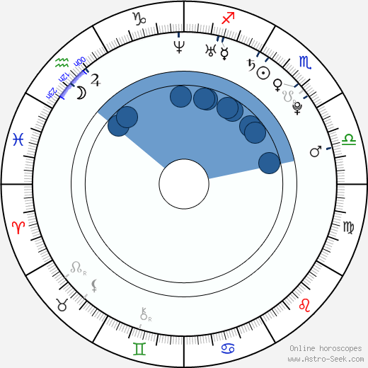 Ingrid Uribe horoscope, astrology, sign, zodiac, date of birth, instagram