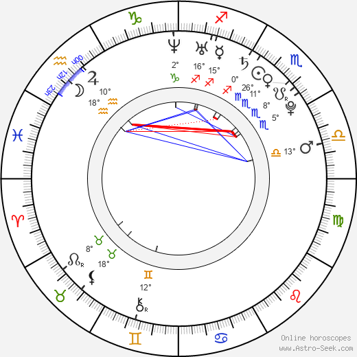 Ingrid Uribe birth chart, biography, wikipedia 2024, 2025