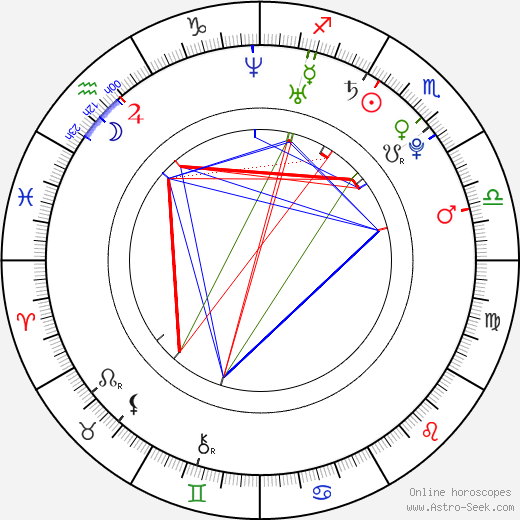 Ingrid Uribe birth chart, Ingrid Uribe astro natal horoscope, astrology