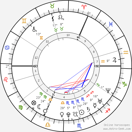 Jack Osbourne birth chart, biography, wikipedia 2024, 2025