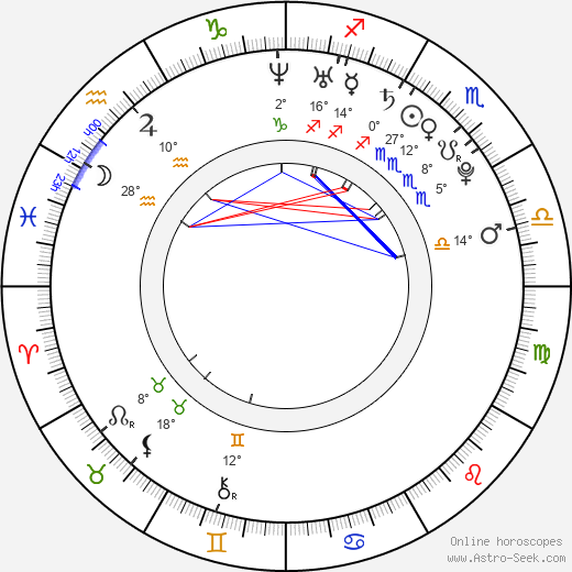 Jan Havlovic birth chart, biography, wikipedia 2022, 2023